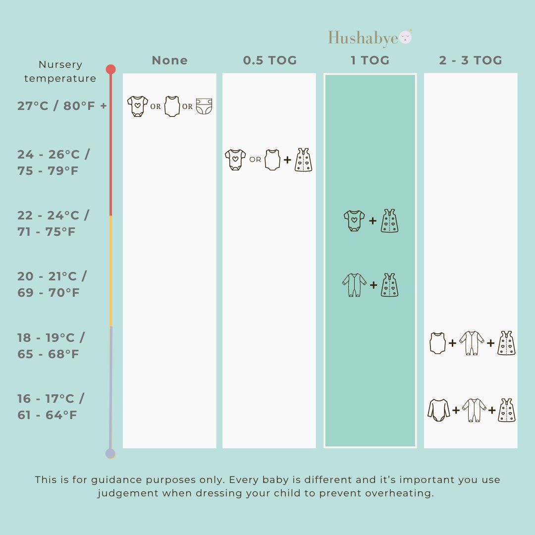 What should my baby wear to bed at night?